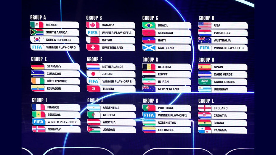World Cup 2026 What To Know About Group D FOX 5 DC Gettyimages 2249504912 