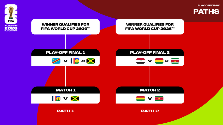 fifa world cup 2026 betting odds