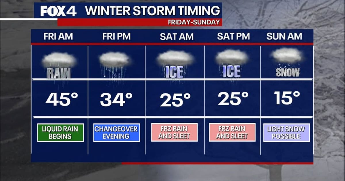 Dallas weather: Winter Storm Warning issued for North Texas