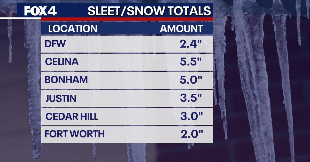 Dallas weather: Temperatures rise above freezing before next arctic front