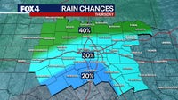 Dallas Weather: Changes on the way for North Texas
