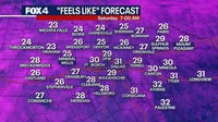Dallas weather: MLK weekend brings wind advisories, fire threats and colder temps