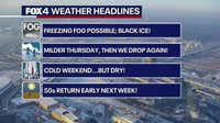 Dallas Weather: Sunshine to follow freezing fog, dangerous road conditions