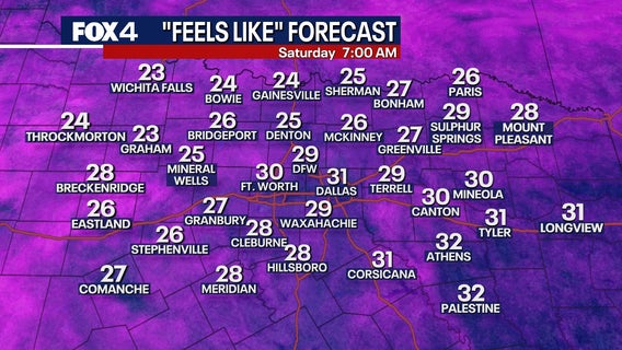 Dallas weather: MLK weekend brings wind advisories, fire threats and colder temps
