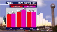 Dallas weather: Record-breaking 95° heat set to bake North Texas this weekend