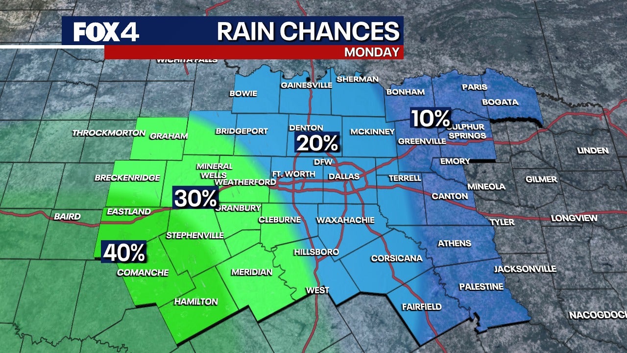 Dallas weather: Rain returns to the Metroplex as pollen levels surge