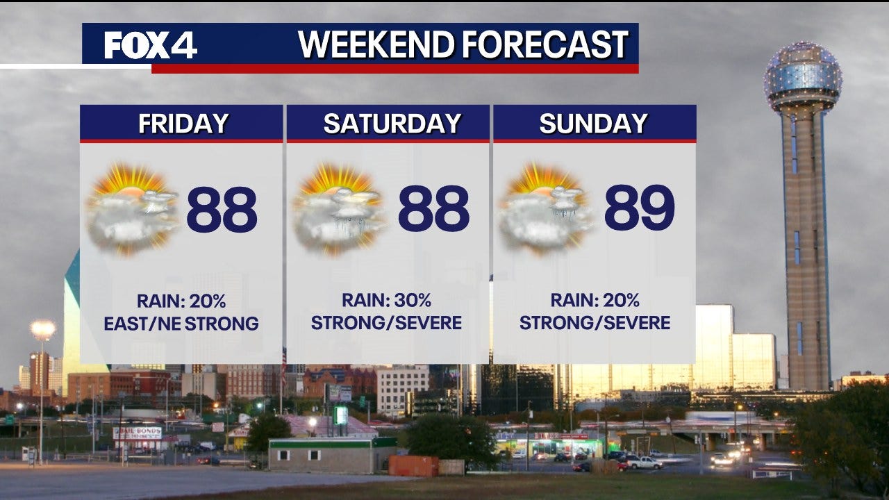 Dallas weather: Severe storms possible this weekend; hail and wind threats loom