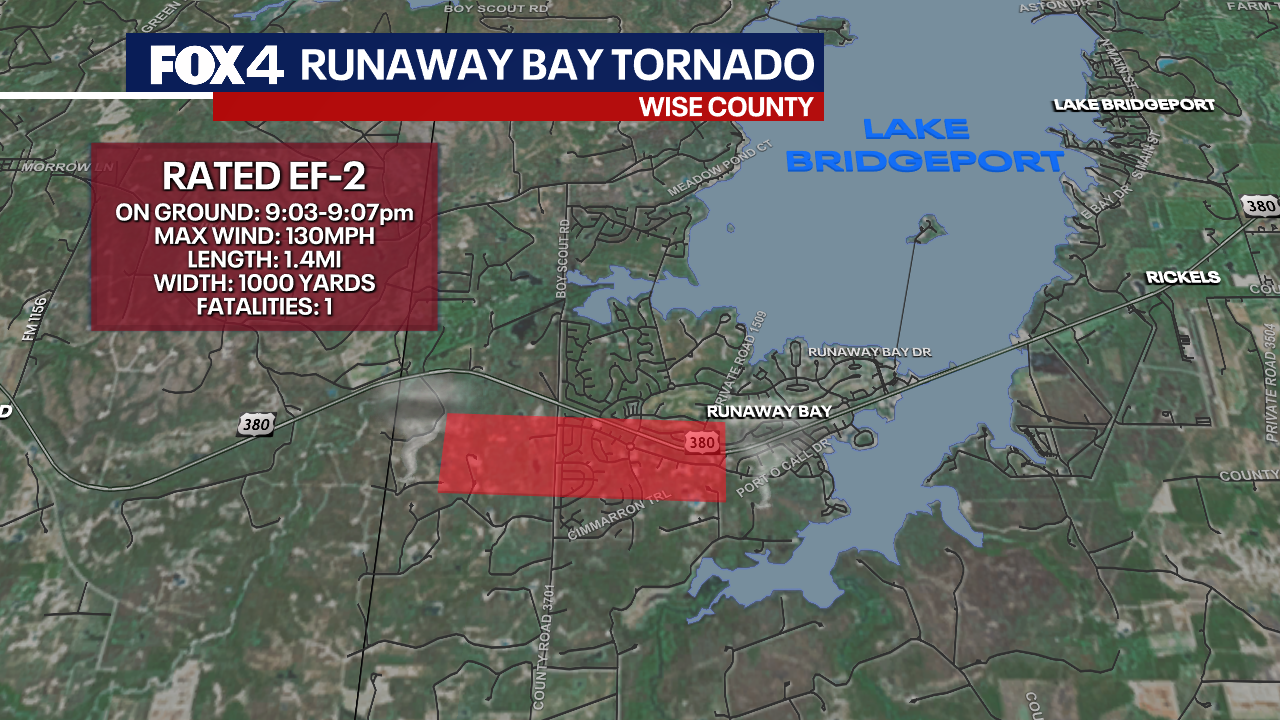 North Texas tornadoes officially confirmed from Wise and Parker Counties on Saturday night