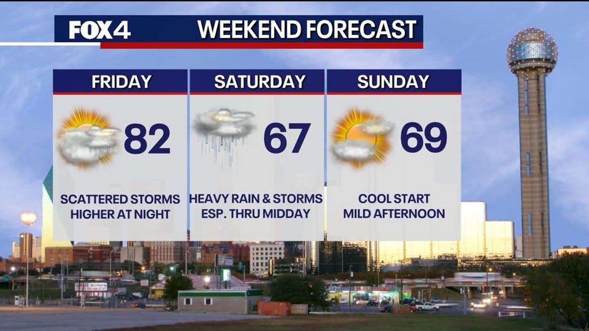 Dallas weather: Severe storms and flooding risk to hit DFW | Timing of Easter weekend rain