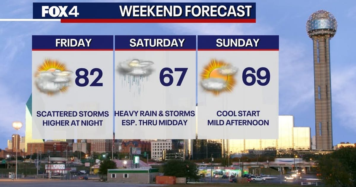 Dallas weather: Severe storms and flooding risk to hit DFW | Timing of Easter weekend rain