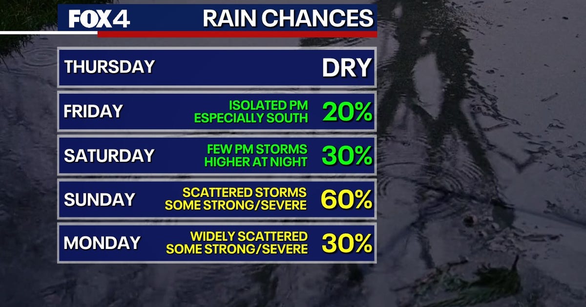 Dallas weather: Storms, flooding threats return to North Texas this ...