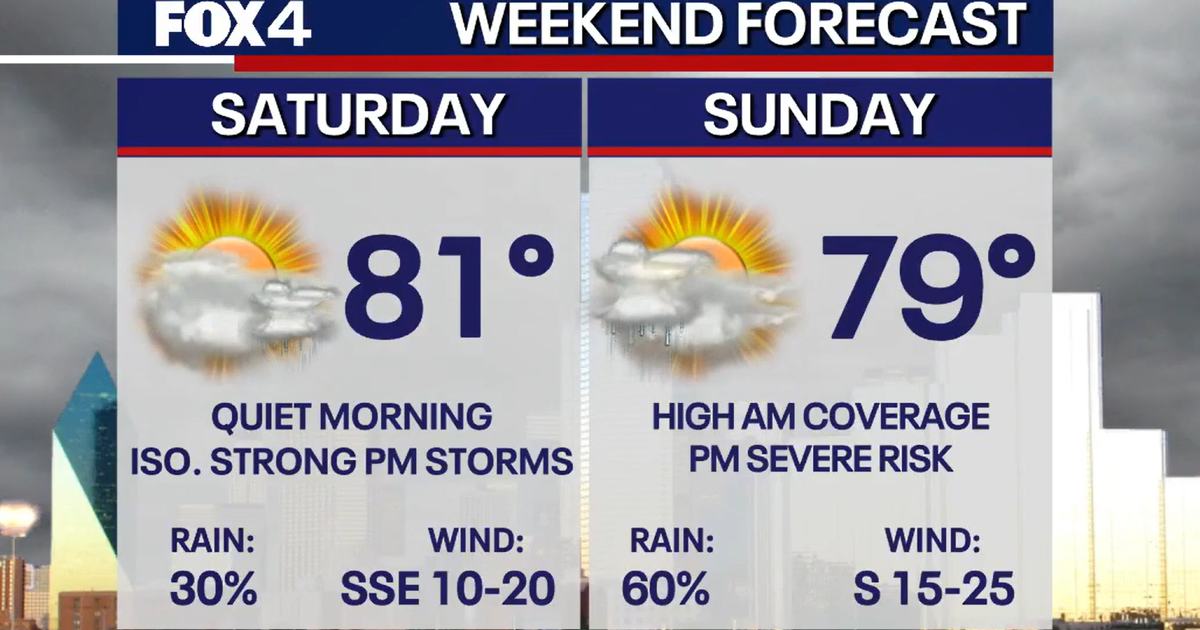 Dallas weather: Storm chances cloud the weekend