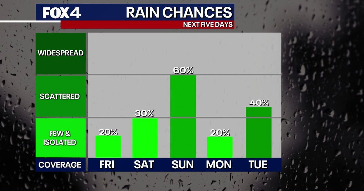 Dallas weather: Gov. Abbott activates emergency resources as severe storm threat builds for North Texas