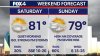 Dallas weather: Storm chances cloud the weekend