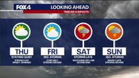 Dallas weather: Spring warmup brings heat, isolated severe storm risks this weekend