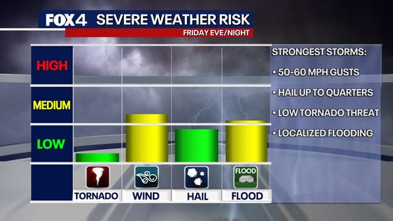 Dallas Weather: Heavy rain and thunderstorms to impact Easter weekend travel