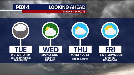 Dallas weather: Widespread showers, lightning moving through North Texas Tuesday