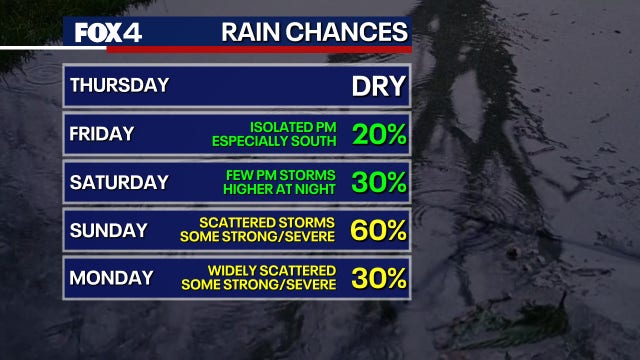 Dallas weather: Storms, flooding threats return to North Texas this weekend