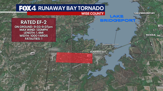 North Texas tornadoes officially confirmed from Wise and Parker Counties on Saturday night