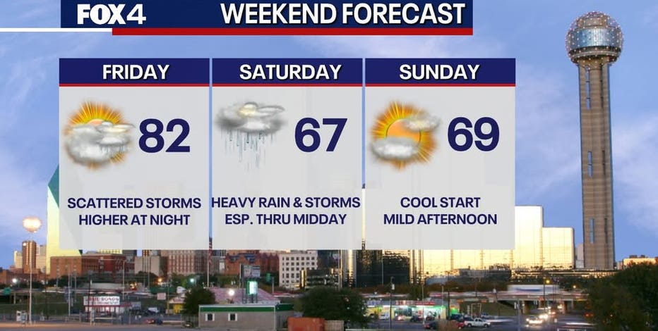 Dallas weather: Severe storms and flooding risk to hit DFW | Timing of Easter weekend rain