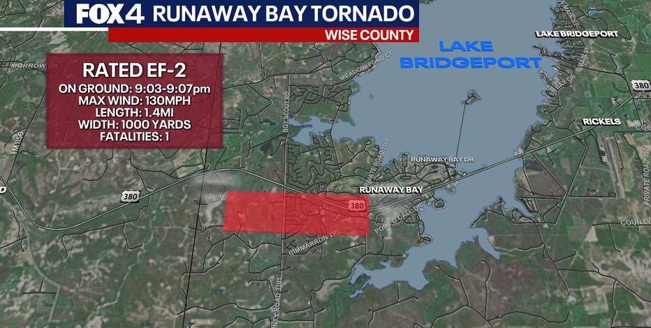 North Texas tornadoes officially confirmed from Wise and Parker Counties on Saturday night