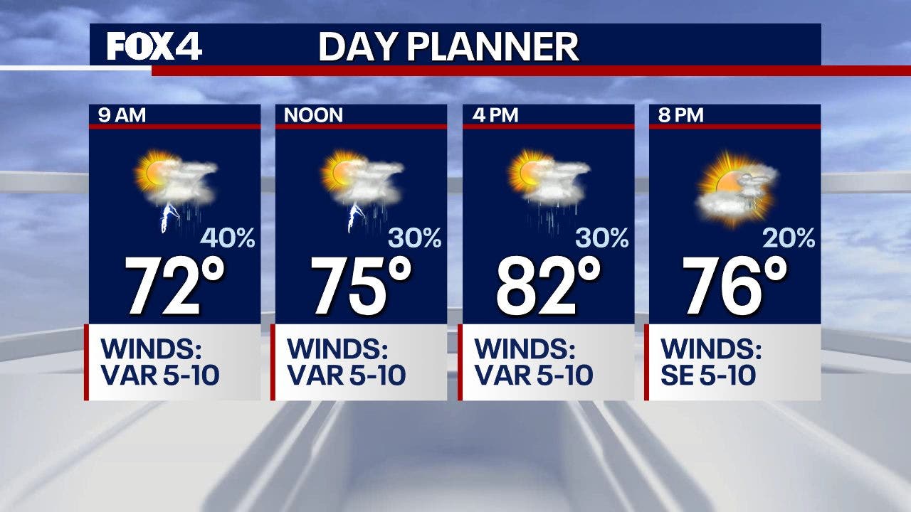 Dallas Weather: More showers and storms in the forecast
