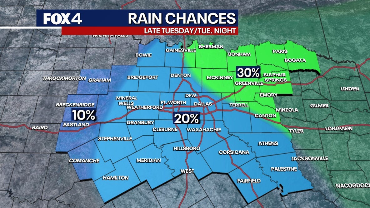 Dallas weather: Large hail and damaging winds possible for North Texas Tuesday evening