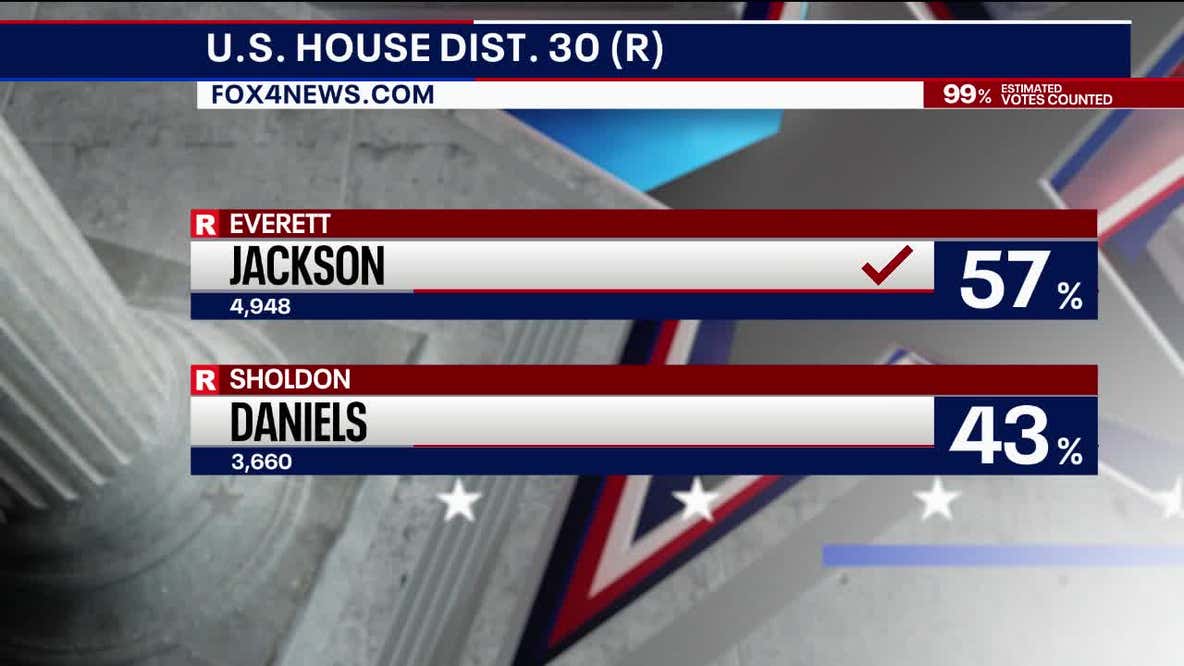 U.S. House District 30 election results: Everett Jackson defeats Sholdon Daniels
