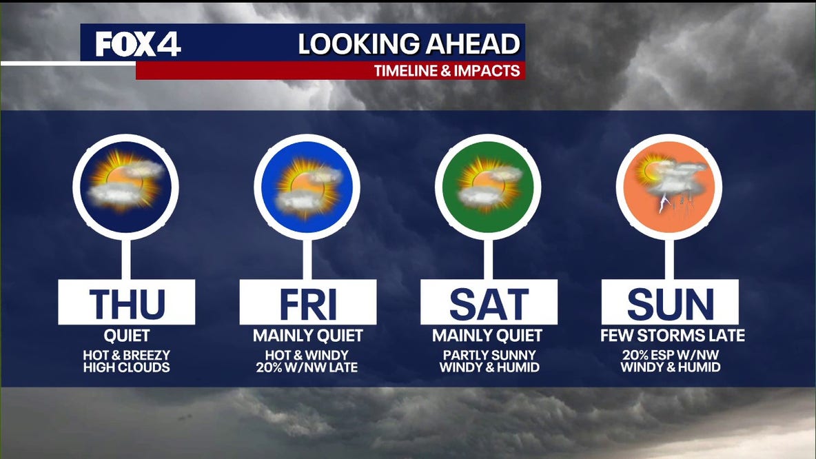 Dallas weather: Highs in the 90s followed by weekend severe storm risk