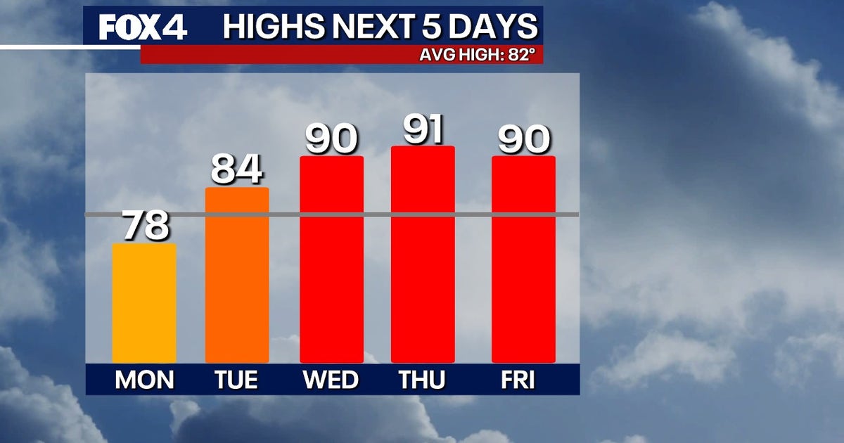 Dallas Weather: Heat follows Mother’s Day storms