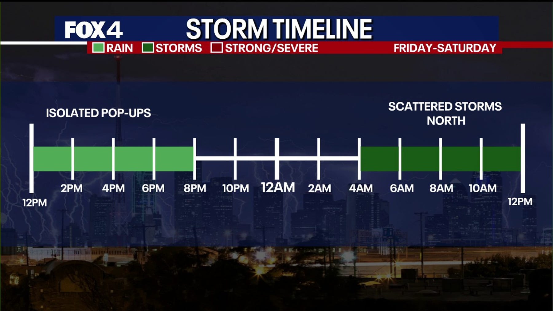 Dallas Weather: Memorial Day weekend storm chances threaten outdoor plans and travel