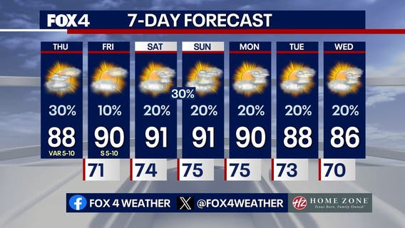 Dallas Weather: Warm and muggy with rain chances into the weekend