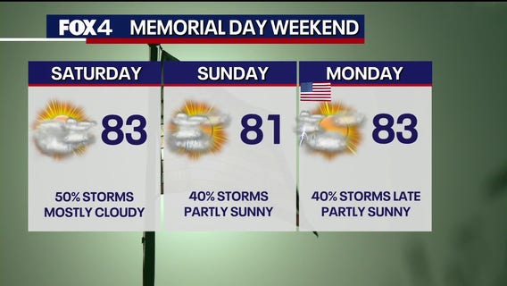 Dallas weather: Heavy rain moves in Thursday ahead of a stormy Memorial Day weekend