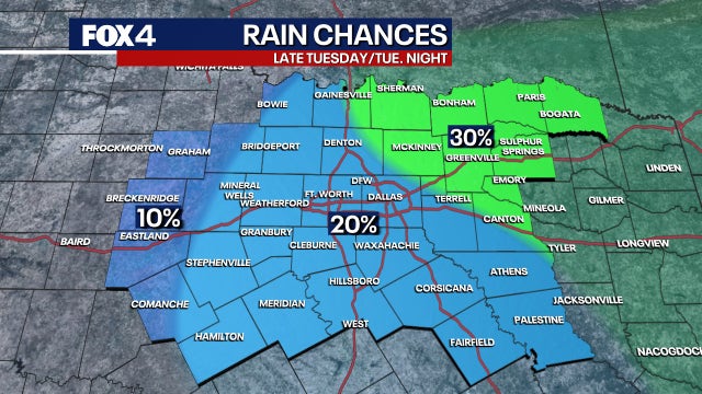 Dallas weather: Large hail and damaging winds possible for North Texas Tuesday evening