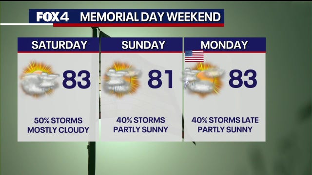 Dallas weather: Heavy rain moves in Thursday ahead of a stormy Memorial Day weekend
