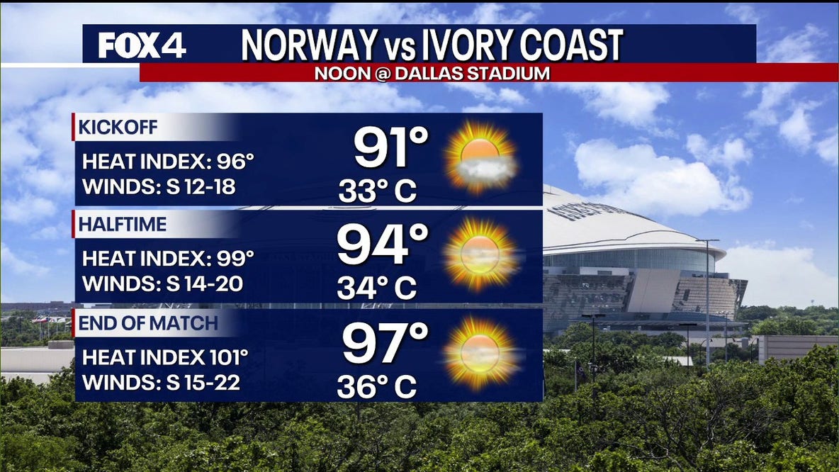 World Cup knockout match faces grueling Texas heat; triple-digits in the forecast
