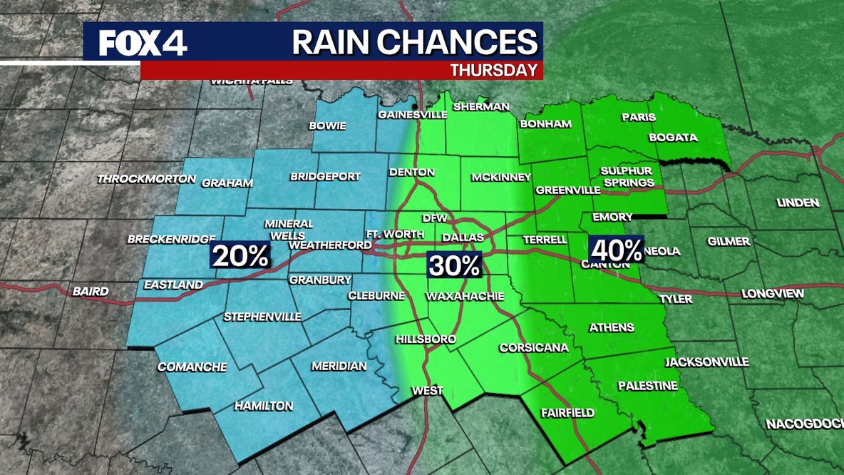 Dallas weather: Widespread showers, 70% rain chances tracking toward weekend