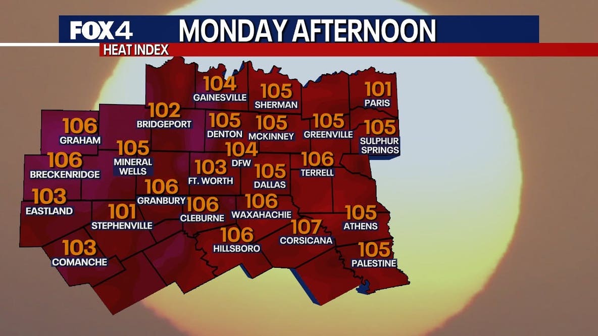 Dallas weather: Storm threat passes; heat index threatens match day activities