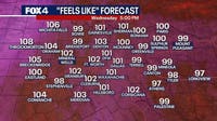 Dallas weather: England vs. Croatia fans face 105+ heat index at Dallas Stadium