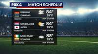 Dallas Weather: Storms to impact World Cup watch parties across the Metroplex