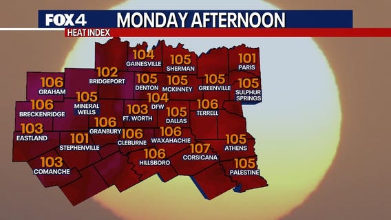 Dallas weather: Storm threat passes; heat index threatens match day activities