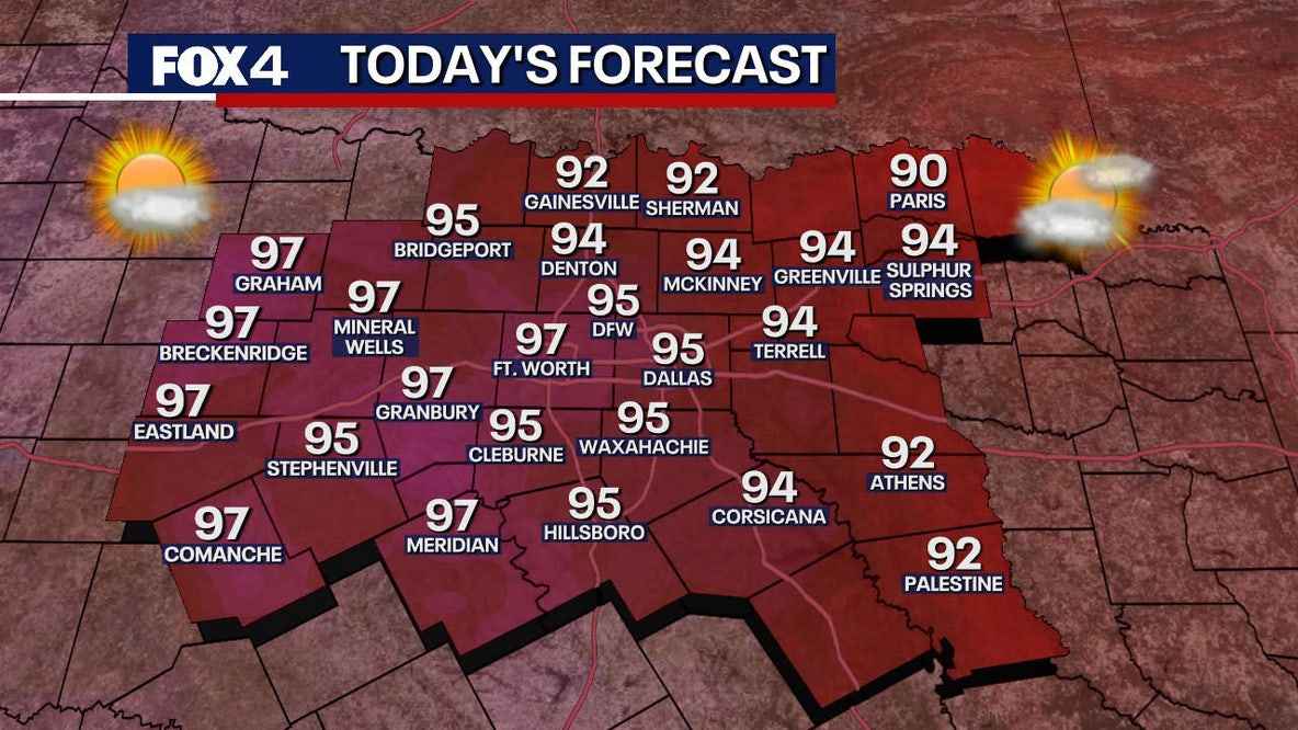 Dallas Weather: Hot and muggy Fourth of July weekend