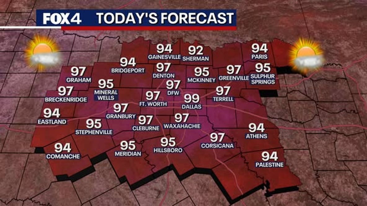 Summer mid-90s heat and isolated afternoon storms ahead of holiday weekend