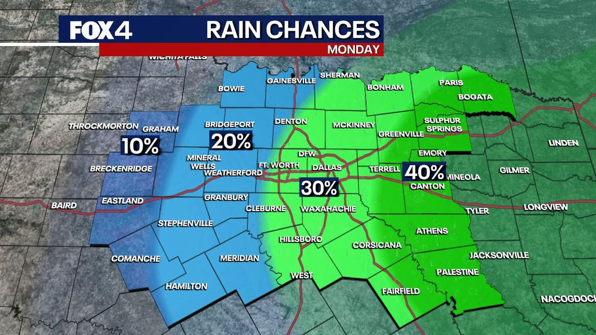 Extreme July heat threatens North Texas with pop-up severe storms ahead