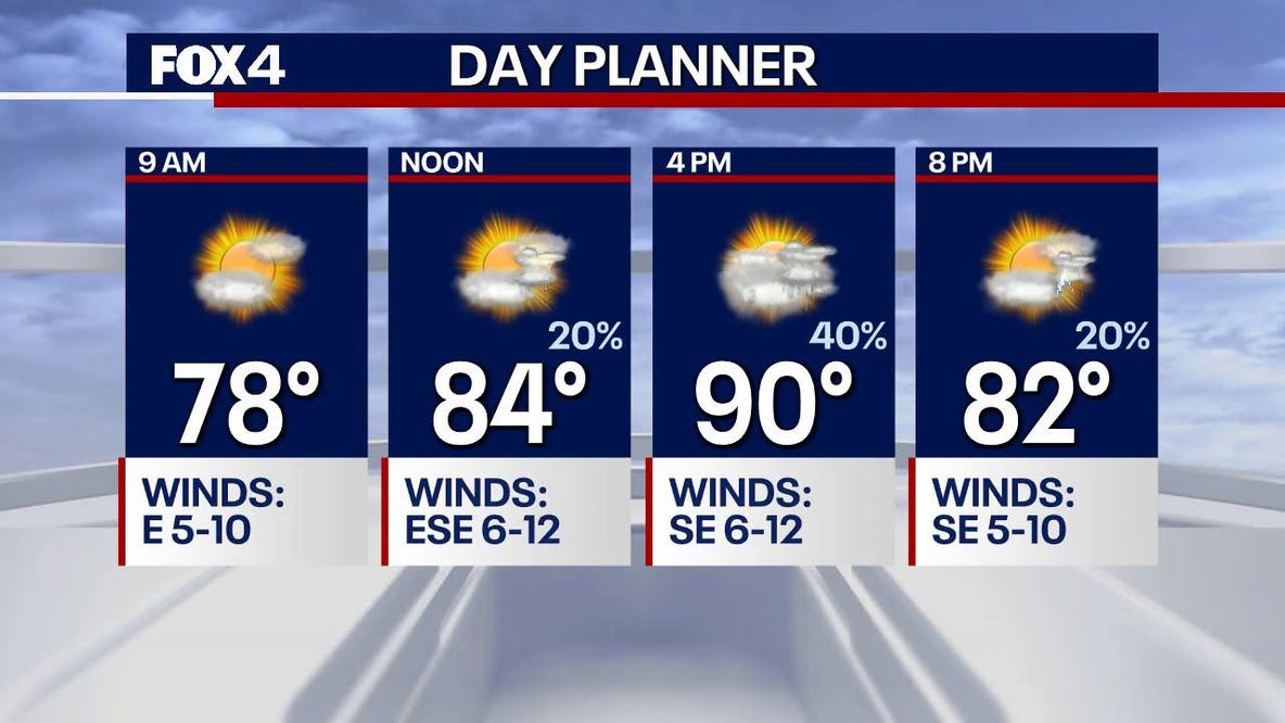 North Texas gets brief break from triple-digit heat before summer weather returns