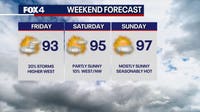 Dallas Weather: Showers and storms possible before the heat returns