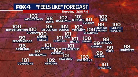 North Texas Fourth of July weather: Hot and muggy DFW forecast