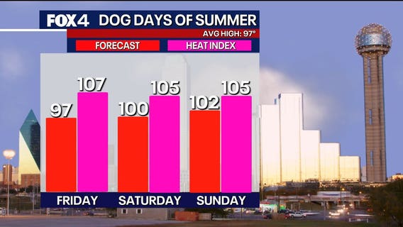 Dallas Weather: Bertha brings humidity to DFW’s hot forecast