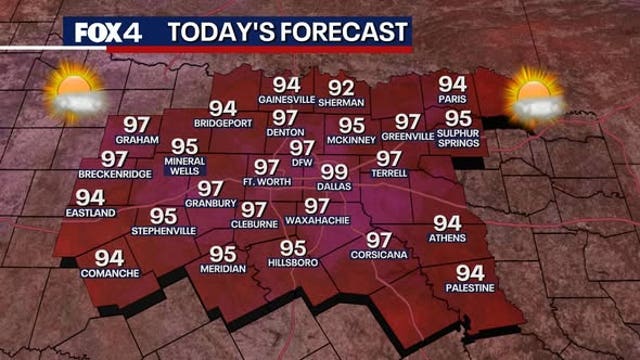 Summer mid-90s heat and isolated afternoon storms ahead of holiday weekend