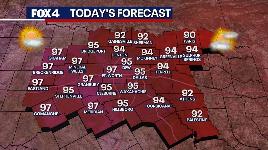 Dallas Weather: Hot and muggy Fourth of July weekend